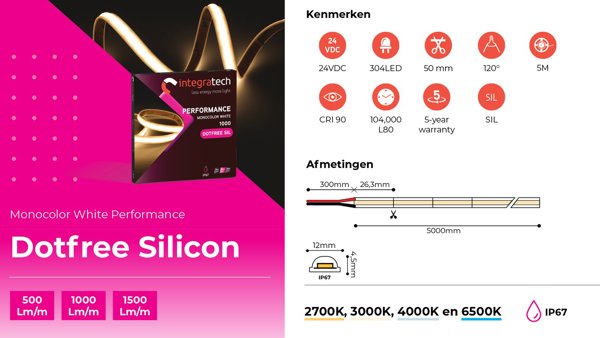 ITGT Ledstrips Dotfreev4