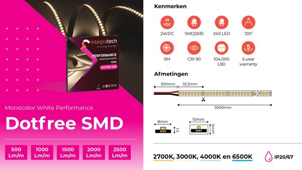 ITGT Ledstrips Dotfreev